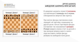 Вариации шахмат