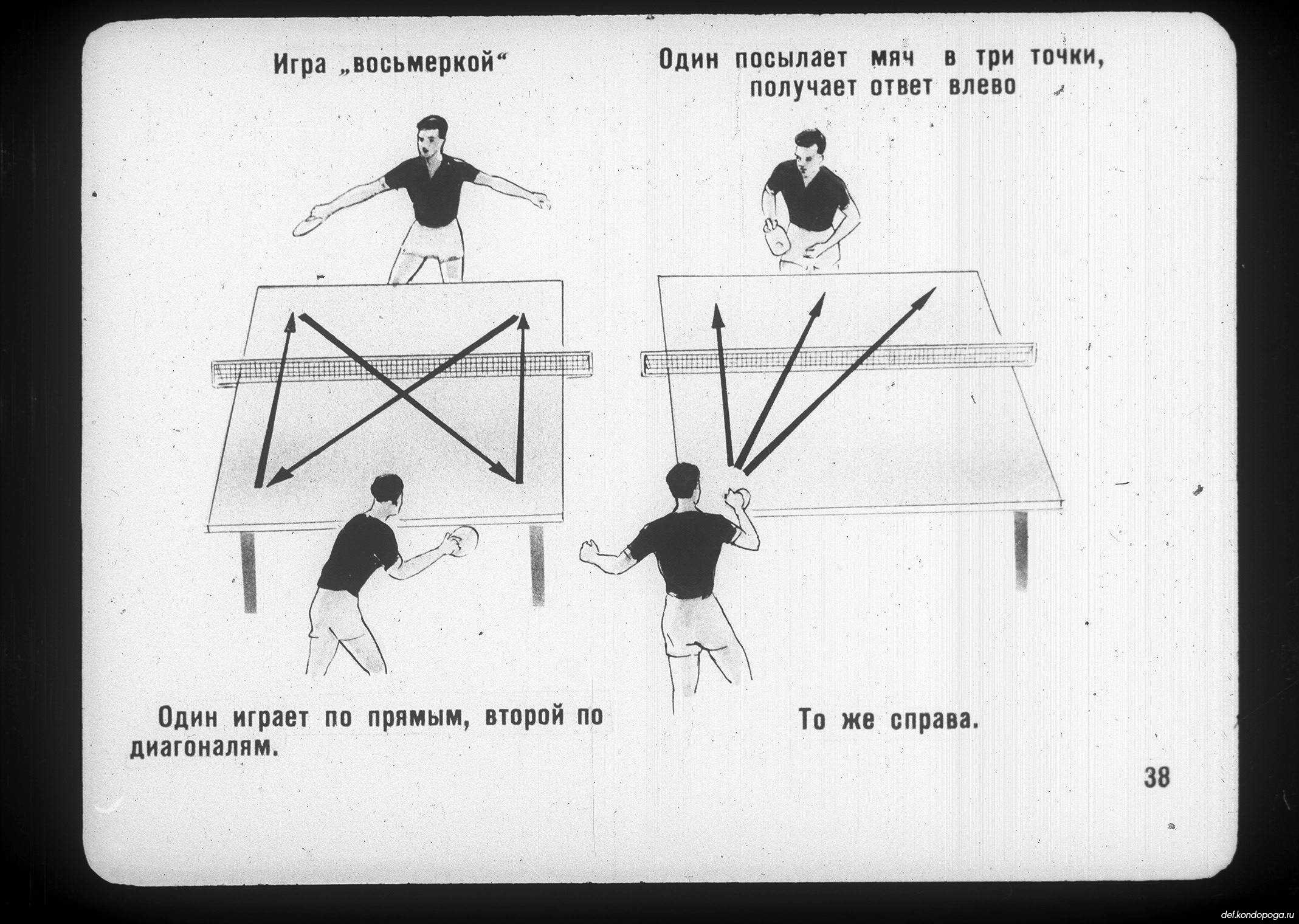 Правила игры в настольный теннис схемы
