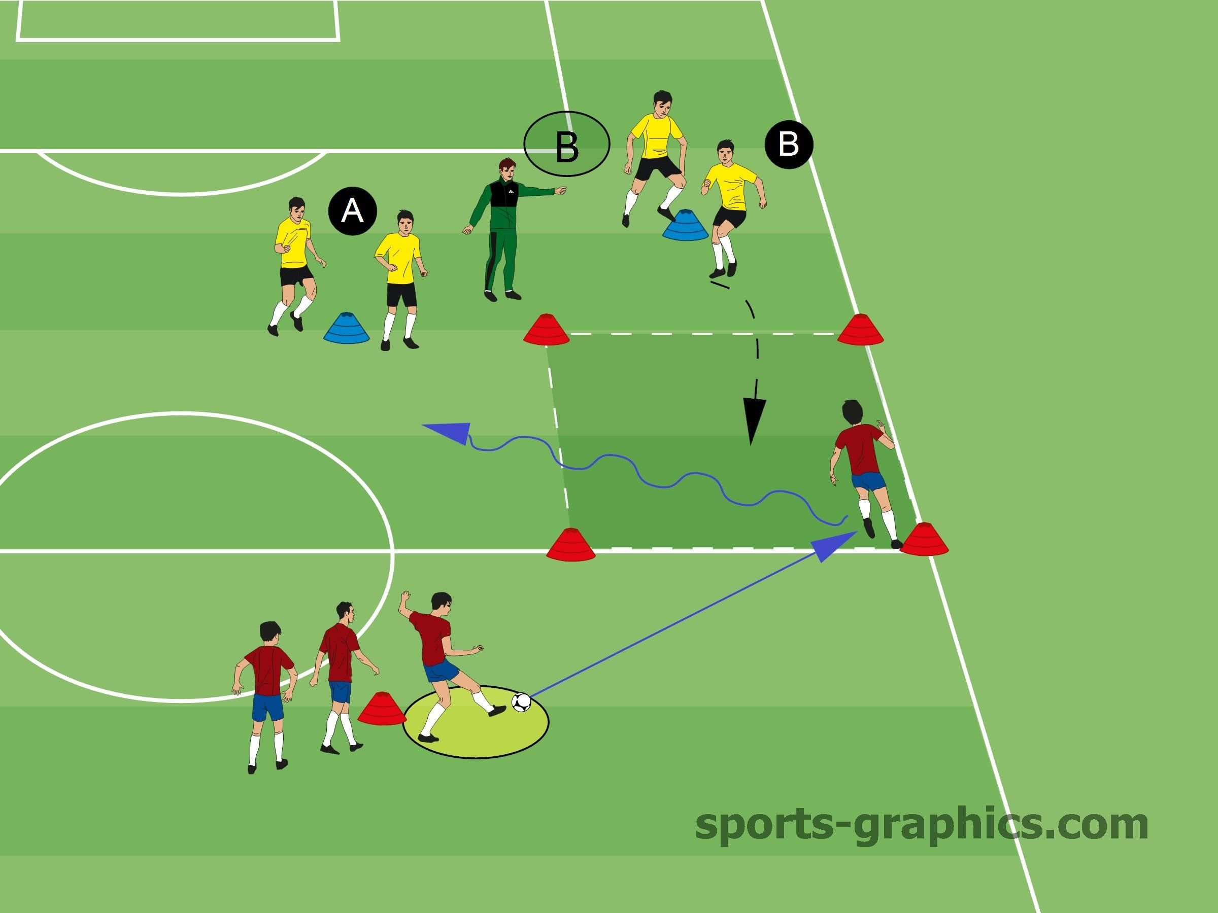 Футбол этапы игры. Тренировочные упражнения в футболе. Футболное тактические схемы. Интересные упражнения в футболе. Упражнения для мини футбола.