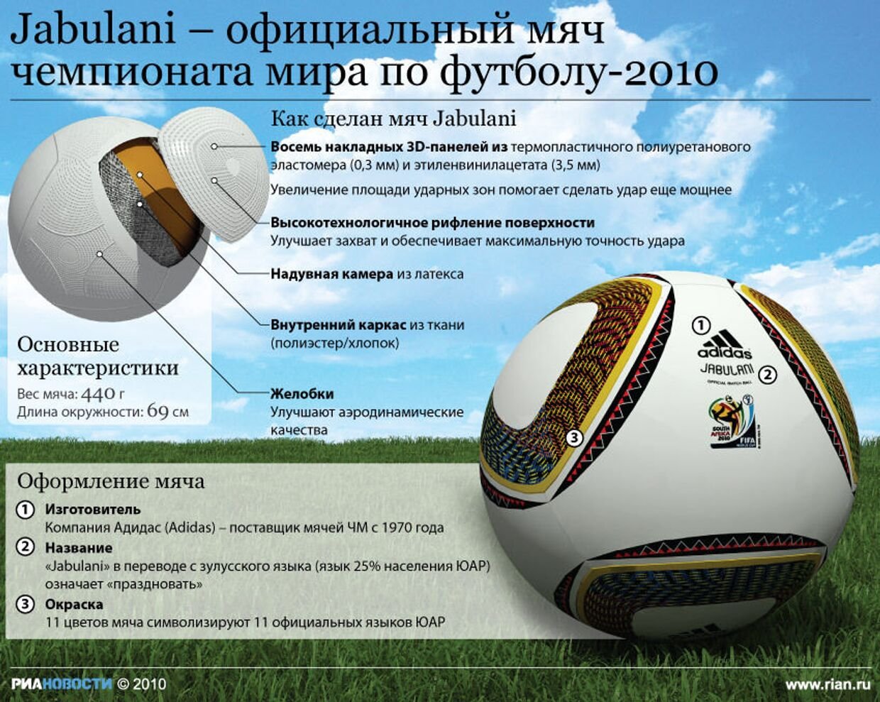 Вес футбольного мяча в граммах. Футбольный мяч Jabulani. Jabulani мяч 2022.