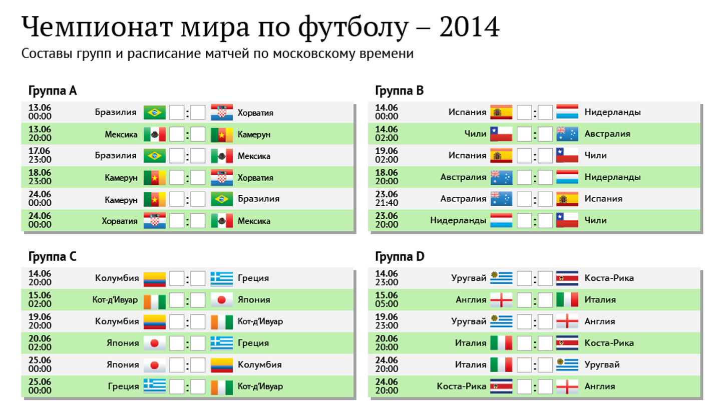 Сколько команд участвует в матче. Группы ЧМ 2014 по футболу в Бразилии. Таблица матчей ЧМ 2014.