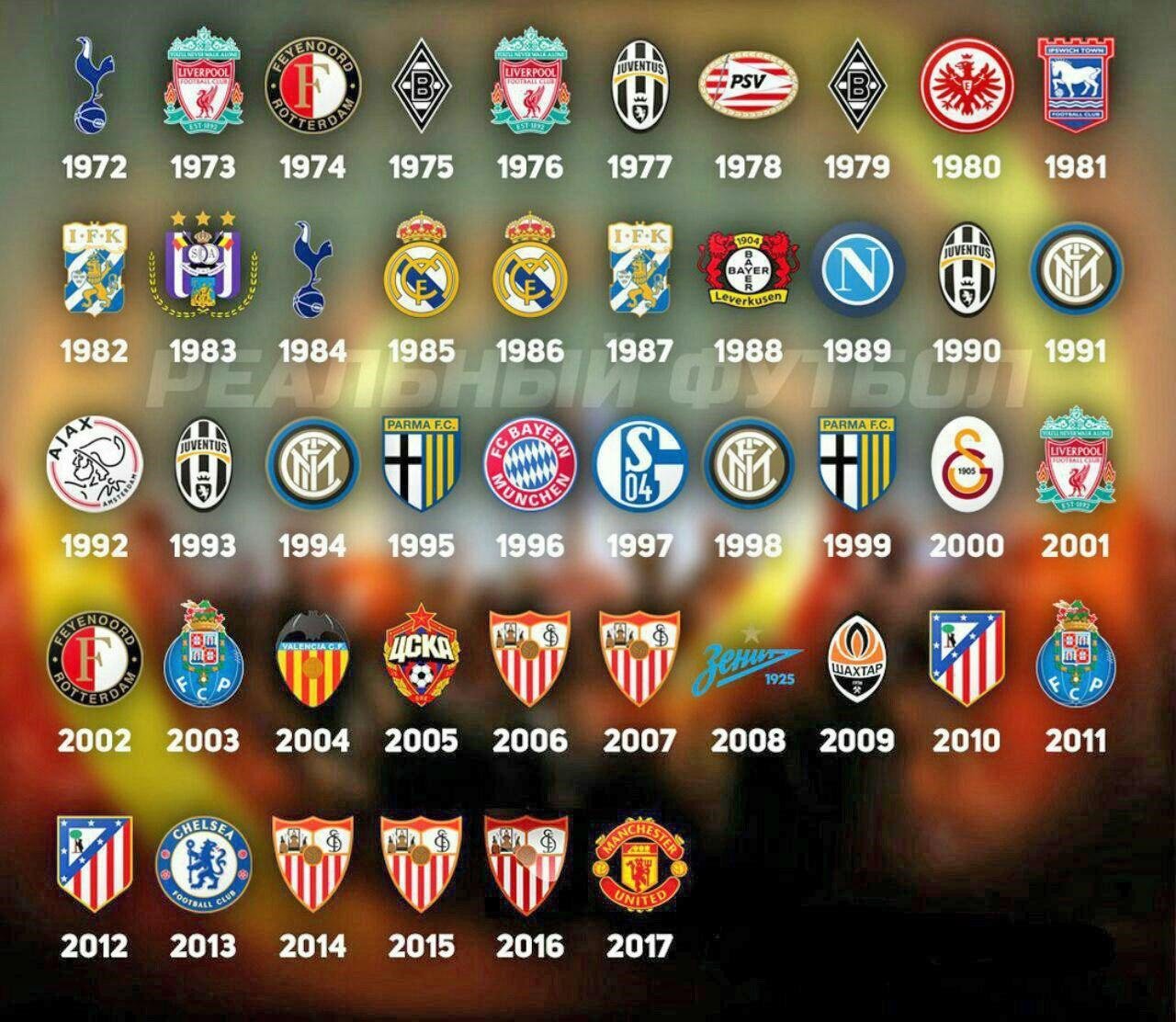 Команды 1 4 лиги. Победители Лиги Европы по годам с 2000. Победители Лиги Европы с 2000 года по годам. Таблица победителей Лиги Европы. Победители Лигр Европы.