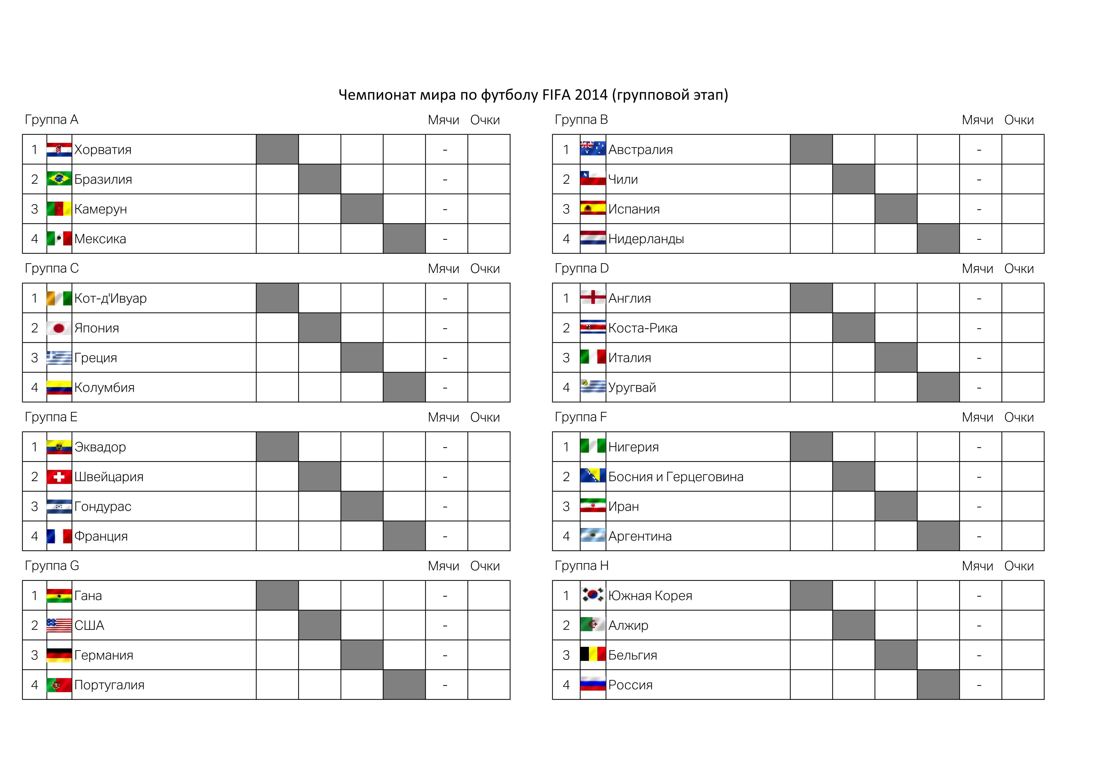 Этап чемпионата 4. Турнирная таблица евро 2021 по футболу. ЧМ по футболу 2021 турнирная таблица.