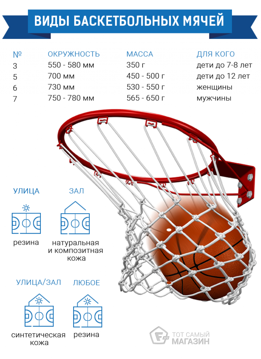 Размер мяча в мужском баскетболе. Баскетбольный мяч 7 размер диаметр. Диаметр баскетбольного кольца для мяча 7. Диаметр баскетбольного мяча 6 размера. Диаметр баскетбольного мяча стандарт.