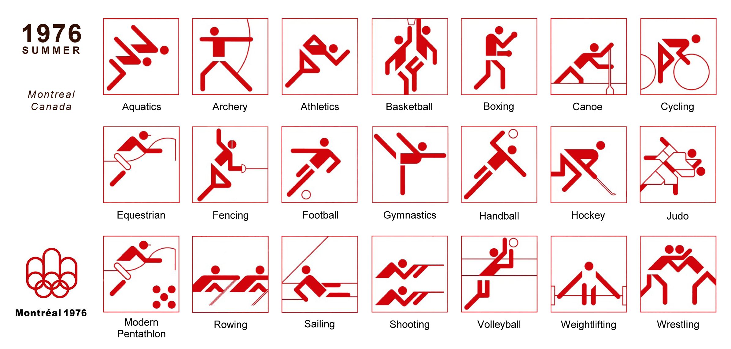 Игра использует символы в. Значки Олимпийских видов спорта. Пиктограмма Олимпийских видов. Символы летних видов спорта. Пиктограммы Олимпийских видов спорта.
