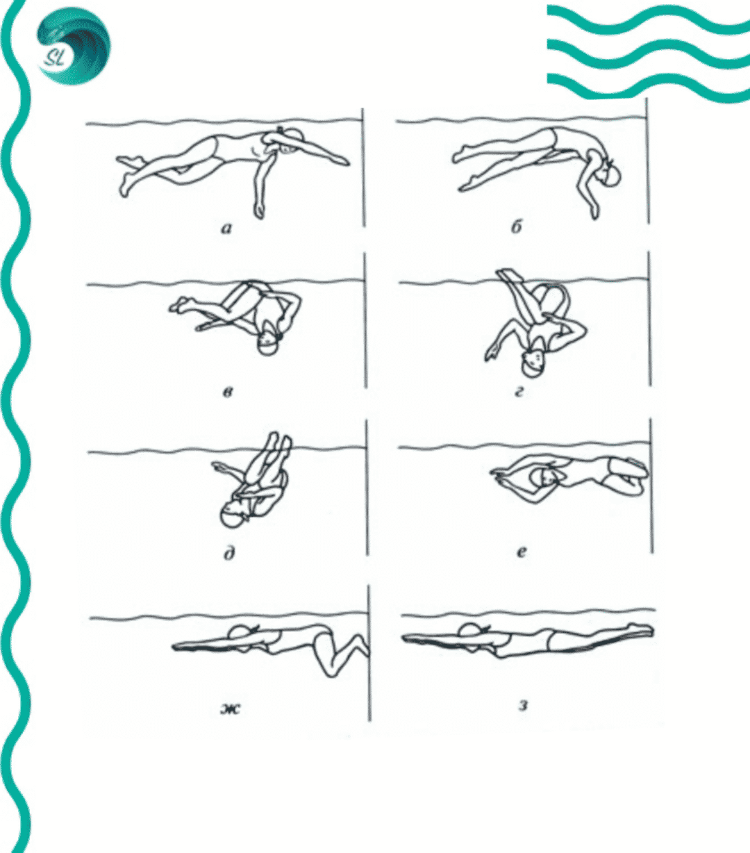 Плавание кролем пошагово. Схема плавания брассом. Техника плавания кролем для начинающих в картинках пошагово. Правильная техника плавания кролем. Техника разворота в плавании.