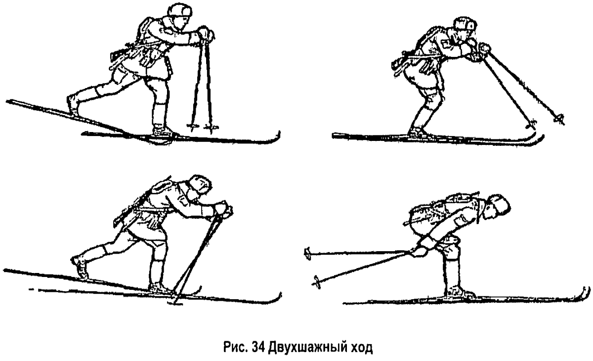 Элементы передвижения на лыжах. Способы передвижения на лыжах. Классические виды передвижения на лыжах. Основные элеметы техник передвежения на лыжах. Основные элементы техники передвижения на лыжах.